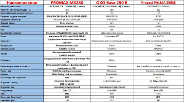 Кроссовый мотоцикл SSSR DNA 21/18 1